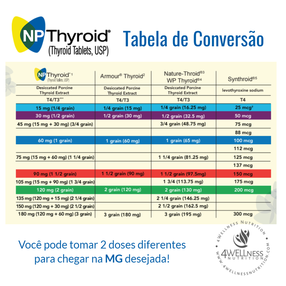 NP thyroid tabela de conversão 