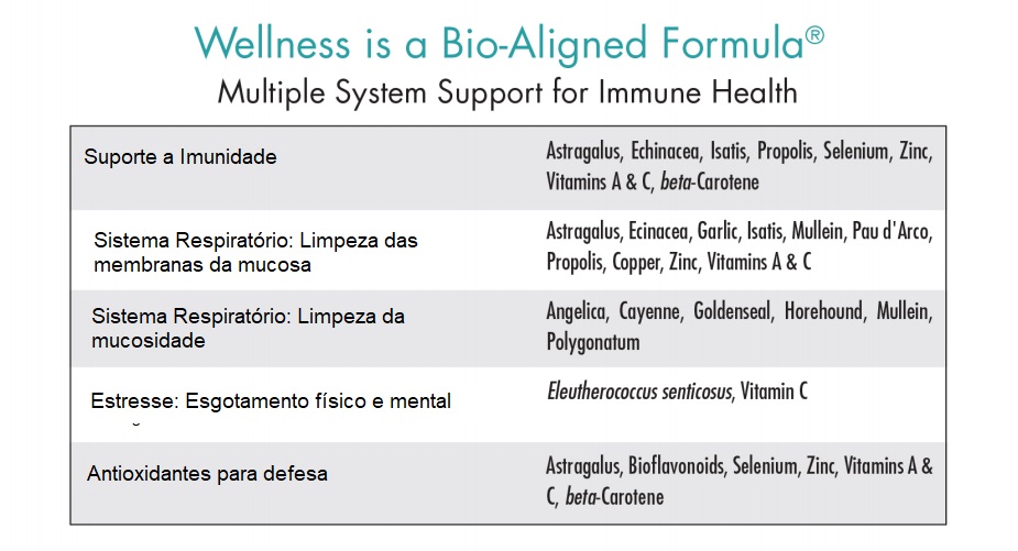 Wellness Formula®  4wellness 